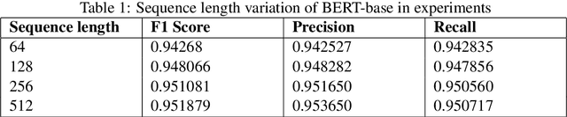 Figure 2 for IIT_kgp at FinCausal 2020, Shared Task 1: Causality Detection using Sentence Embeddings in Financial Reports