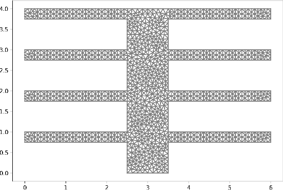 Figure 1 for Accelerating PDE-constrained Inverse Solutions with Deep Learning and Reduced Order Models