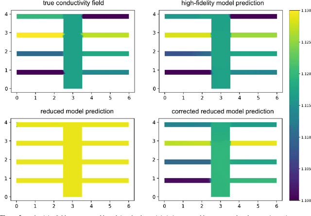 Figure 2 for Accelerating PDE-constrained Inverse Solutions with Deep Learning and Reduced Order Models