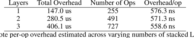 Figure 2 for A Differentiable Programming System to Bridge Machine Learning and Scientific Computing