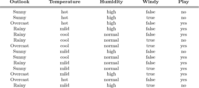 Figure 1 for Disintegration and Bayesian Inversion via String Diagrams