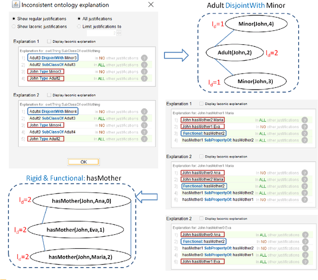 Figure 1 for Cleaning Inconsistent Data in Temporal DL-Lite Under Best Repair Semantics