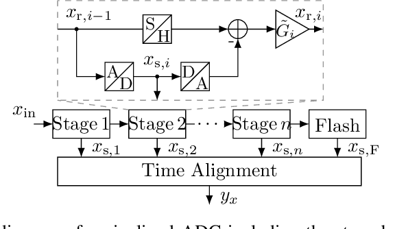 Figure 1 for Homogeneity Enforced Calibration of Stage Nonidealities for Pipelined ADCs