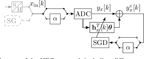 Figure 3 for Homogeneity Enforced Calibration of Stage Nonidealities for Pipelined ADCs
