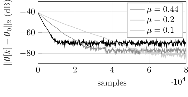 Figure 4 for Homogeneity Enforced Calibration of Stage Nonidealities for Pipelined ADCs