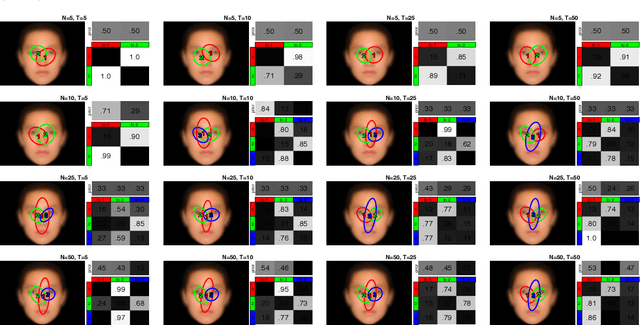 Figure 1 for EMHMM Simulation Study