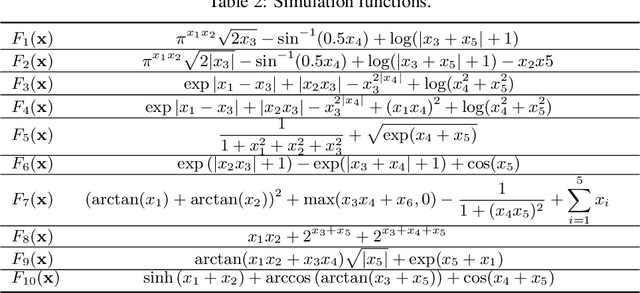 Figure 3 for Disentangled Attribution Curves for Interpreting Random Forests and Boosted Trees