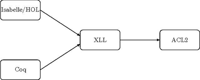 Figure 1 for Verifying a platform for digital imaging: a multi-tool strategy