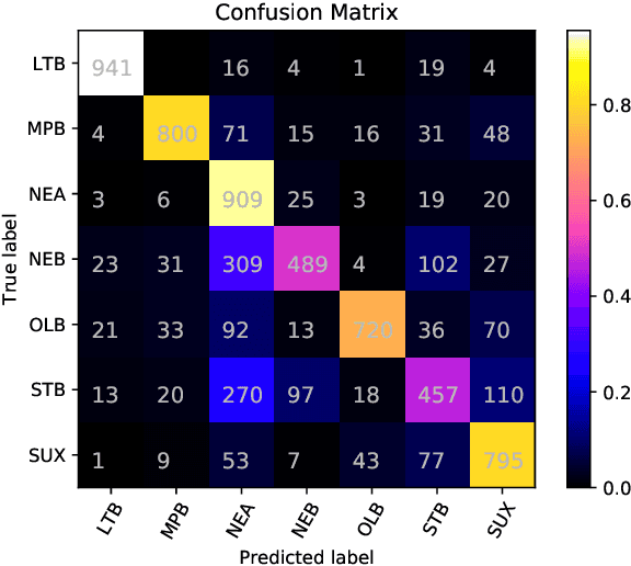 Figure 2 for Experiments in Cuneiform Language Identification