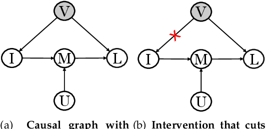 Figure 1 for Mitigating Hidden Confounding Effects for Causal Recommendation