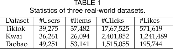 Figure 2 for Mitigating Hidden Confounding Effects for Causal Recommendation