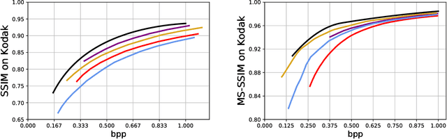 Figure 3 for CAE-ADMM: Implicit Bitrate Optimization via ADMM-based Pruning in Compressive Autoencoders