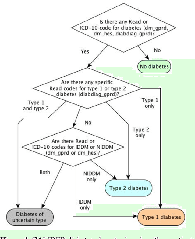 Figure 1 for Evaluation of Semantic Web Technologies for Storing Computable Definitions of Electronic Health Records Phenotyping Algorithms