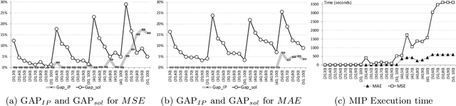Figure 4 for Subset Selection for Multiple Linear Regression via Optimization