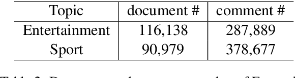 Figure 3 for Coherent Comment Generation for Chinese Articles with a Graph-to-Sequence Model