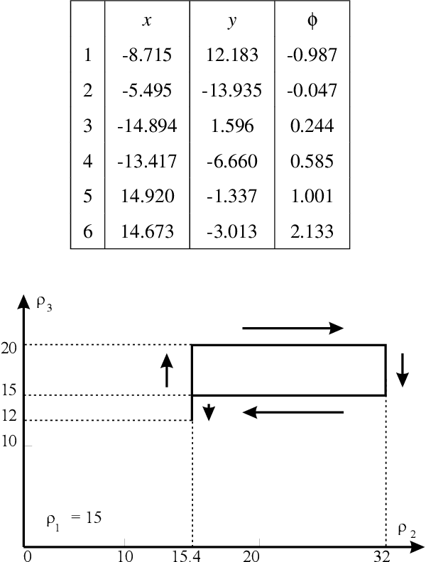 Figure 4 for A review of cuspidal serial and parallel manipulators