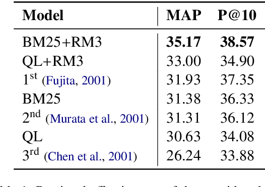 Figure 1 for Keyphrase Generation for Scientific Document Retrieval