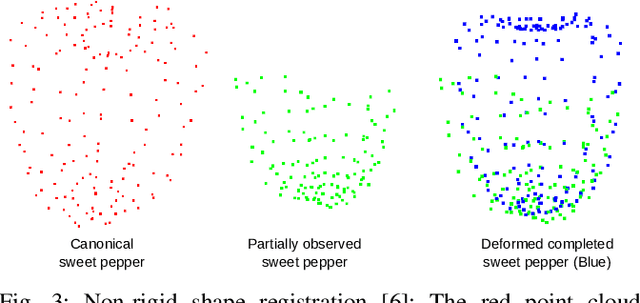 Figure 3 for Viewpoint Planning based on Shape Completion for Fruit Mapping and Reconstruction