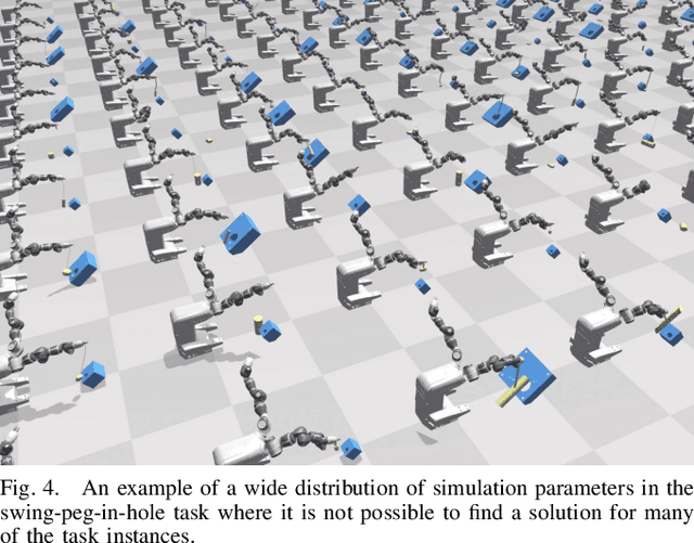 Figure 2 for Closing the Sim-to-Real Loop: Adapting Simulation Randomization with Real World Experience