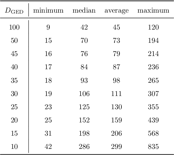 Figure 4 for Graph-Based Offline Signature Verification