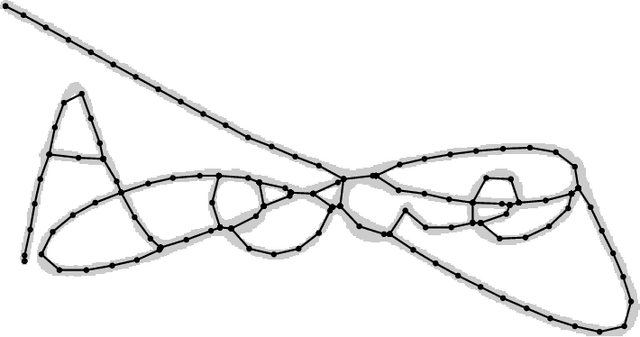Figure 3 for Graph-Based Offline Signature Verification