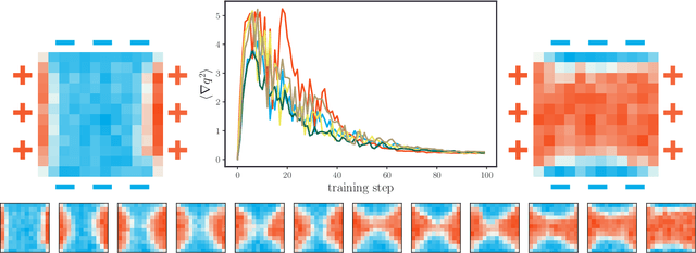 Figure 2 for Learning with rare data: Using active importance sampling to optimize objectives dominated by rare events