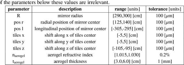 Figure 2 for AI-optimized detector design for the future Electron-Ion Collider: the dual-radiator RICH case