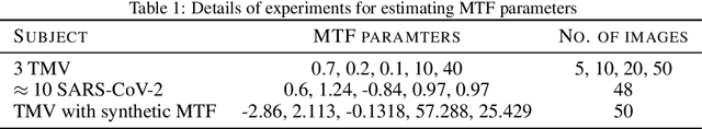 Figure 1 for Differentiable Electron Microscopy Simulation: Methods and Applications for Visualization