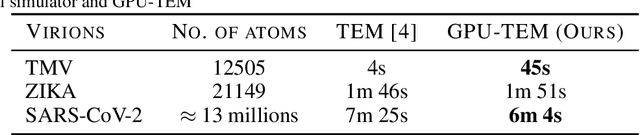 Figure 3 for Differentiable Electron Microscopy Simulation: Methods and Applications for Visualization