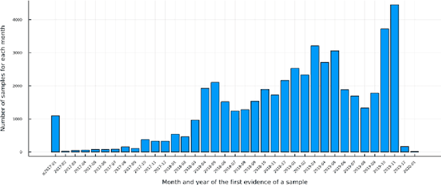 Figure 1 for Avast-CTU Public CAPE Dataset