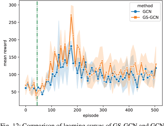 Figure 4 for Foresight of Graph Reinforcement Learning Latent Permutations Learnt by Gumbel Sinkhorn Network