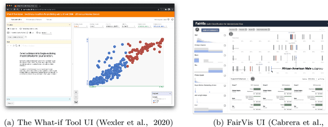 Figure 2 for Towards Responsible AI: A Design Space Exploration of Human-Centered Artificial Intelligence User Interfaces to Investigate Fairness