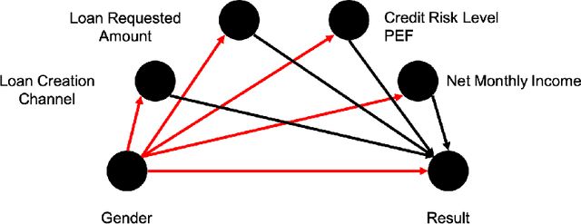 Figure 4 for Towards Responsible AI: A Design Space Exploration of Human-Centered Artificial Intelligence User Interfaces to Investigate Fairness