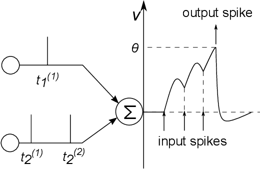 Figure 1 for Crossing the Reality Gap with Evolved Plastic Neurocontrollers