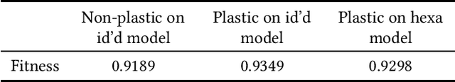 Figure 2 for Crossing the Reality Gap with Evolved Plastic Neurocontrollers