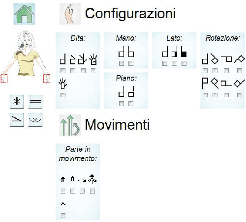 Figure 3 for SWift -- A SignWriting editor to bridge between deaf world and e-learning