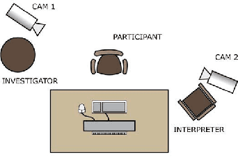 Figure 4 for SWift -- A SignWriting editor to bridge between deaf world and e-learning