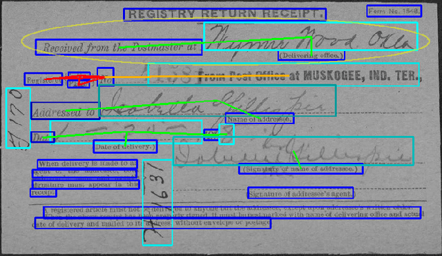Figure 1 for Deep Visual Template-Free Form Parsing