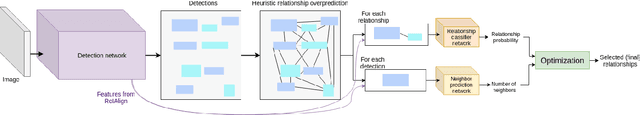 Figure 2 for Deep Visual Template-Free Form Parsing