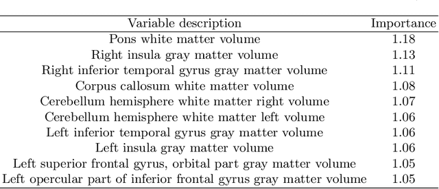 Figure 4 for Predicting Fluid Intelligence of Children using T1-weighted MR Images and a StackNet