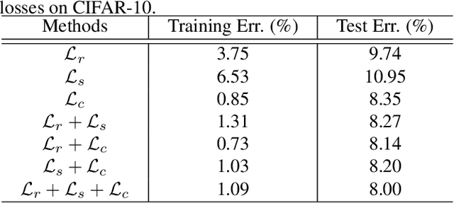 Figure 4 for Multi-loss-aware Channel Pruning of Deep Networks