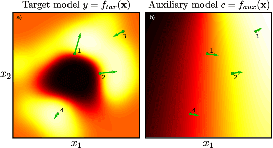 Figure 1 for fAux: Testing Individual Fairness via Gradient Alignment