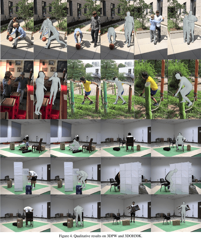Figure 4 for CenterHMR: a Bottom-up Single-shot Method for Multi-person 3D Mesh Recovery from a Single Image