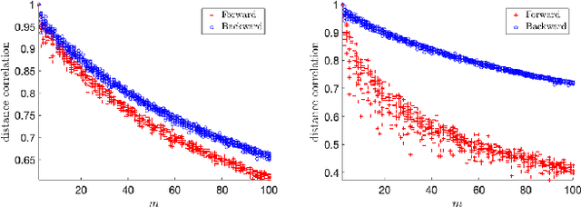 Figure 2 for A Subsampling-Based Method for Causal Discovery on Discrete Data