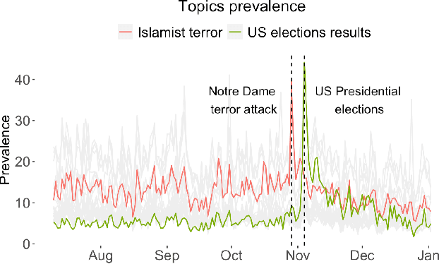 Figure 2 for An influencer-based approach to understanding radical right viral tweets