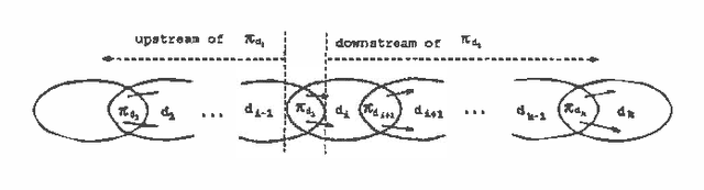 Figure 4 for Incremental computation of the value of perfect information in stepwise-decomposable influence diagrams