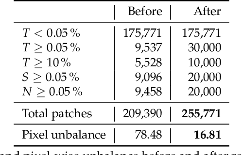 Figure 4 for Deeply supervised UNet for semantic segmentation to assist dermatopathological assessment of Basal Cell Carcinoma (BCC)