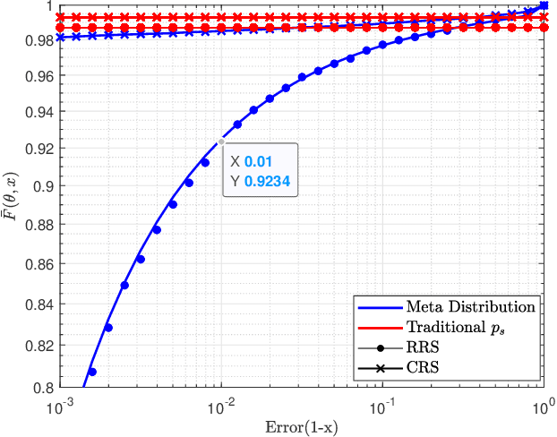 Figure 2 for On the SIR Meta Distribution in Massive MTCNetworks with Scheduling and Data Aggregation