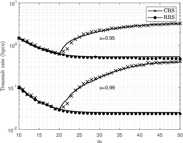 Figure 4 for On the SIR Meta Distribution in Massive MTCNetworks with Scheduling and Data Aggregation