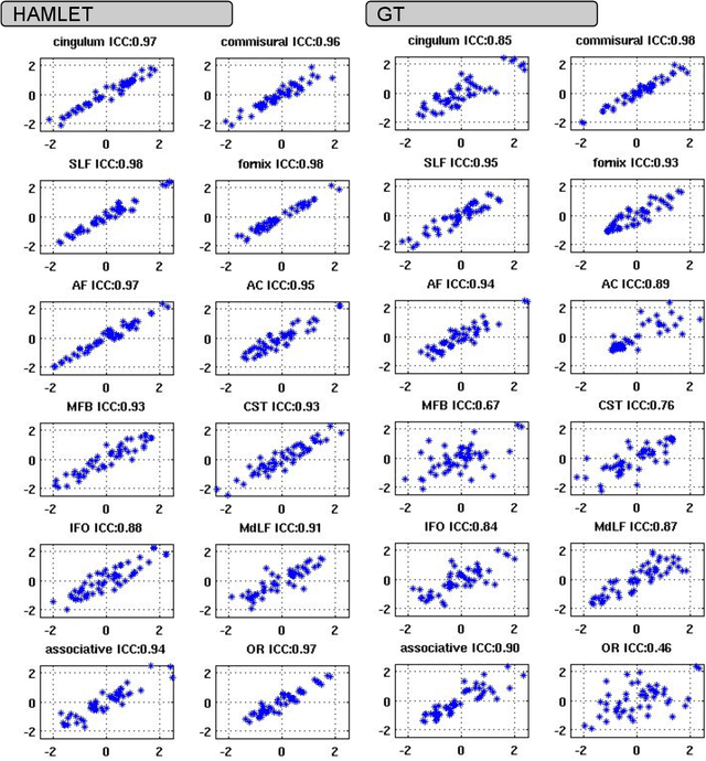 Figure 4 for HAMLET: Hierarchical Harmonic Filters for Learning Tracts from Diffusion MRI